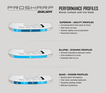 PRO SHARP PERFORMANCE PROFILES